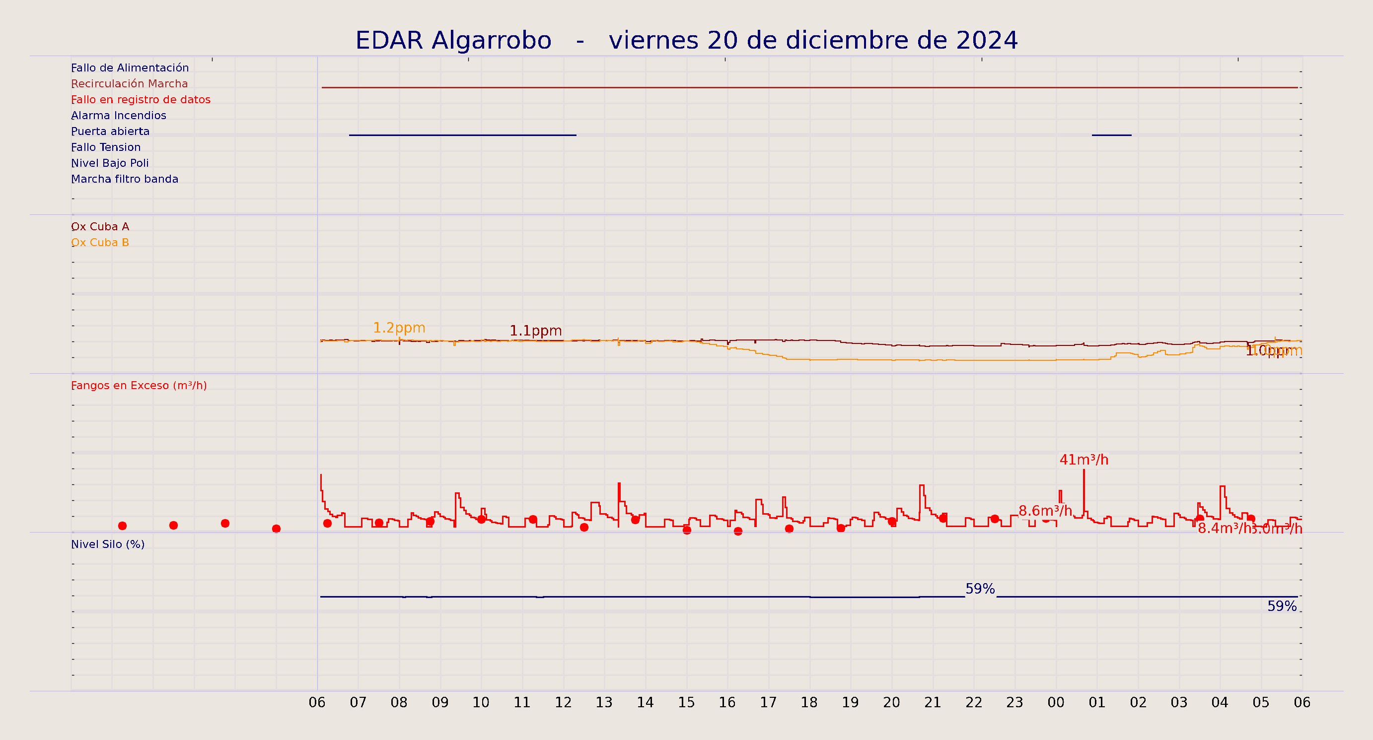 ../../imagenes/vid/2024/EDAR Algarrobo/2024-12-20 EDAR Algarrobo.png
